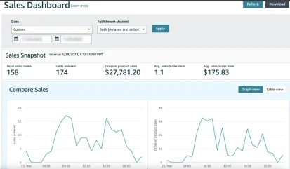 Painel de vendas — recorte semanal